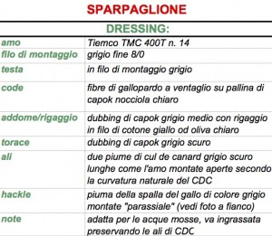 dressing sparpaglione